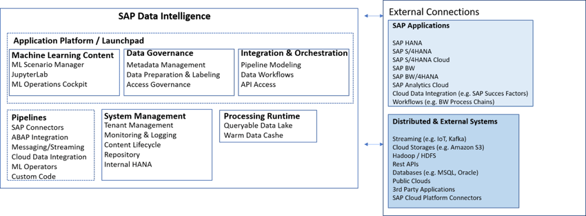 Überischt_Architecture_Data_Intelligence