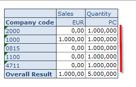 Disaggregation to all company codes