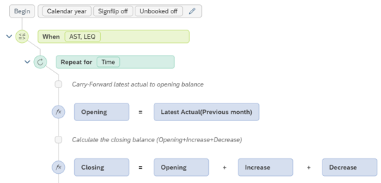 Visual editor for data actions