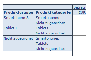 Generierte Kombinationen