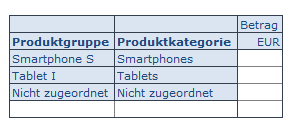 Gültige Kombinationen