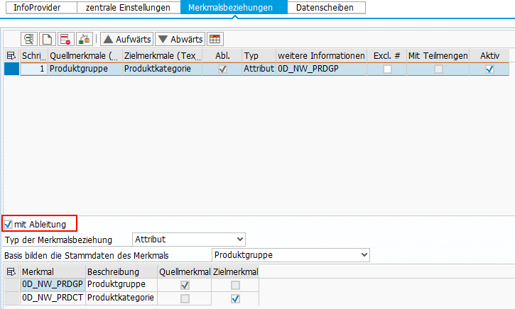 Merkmalsbeziehung mit Ableitung