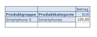 Produktkategorie automatisch abgeleitet