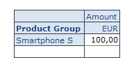 Plan product group