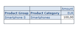 Derived Product Category