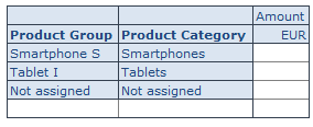 Valid combinations are automatically generated