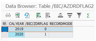 Active Table of direct update DSO