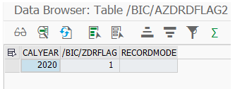 Dataset deleted