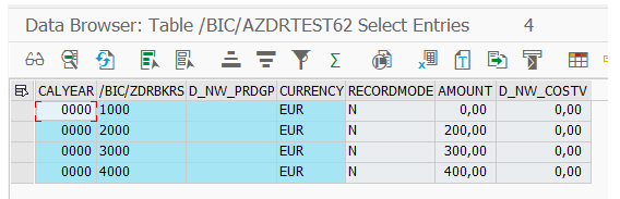 active table