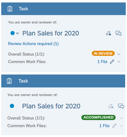 Status of the task
