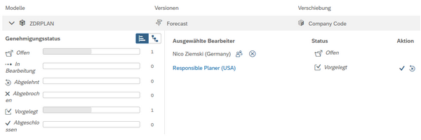Status der Bearbeitungsaufgabe