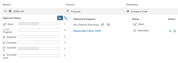 Status overview