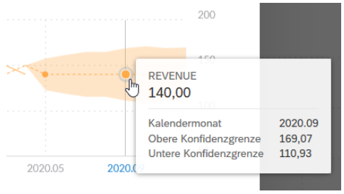 Konfidenzintervall