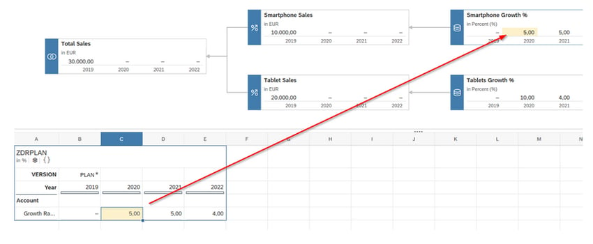 Adjust values in the table