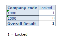 Locked company code
