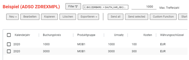Daten gefiltert