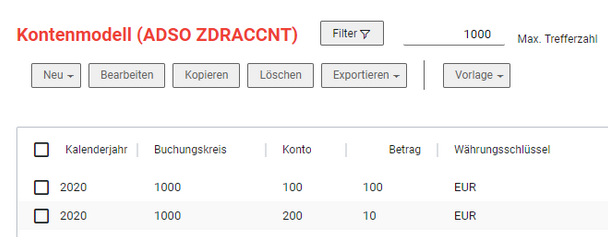 Ausgangsdaten im Kontenmodell