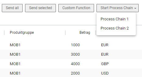 Functions can be grouped into submenus