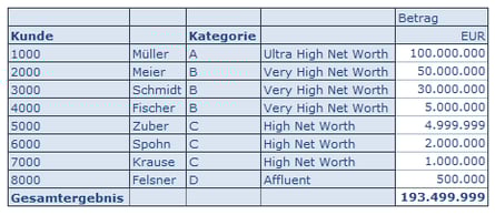 Query Ergebnis