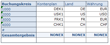 Neue Stammdaten anlegen