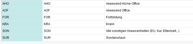 Homeoffice_Personalplanung