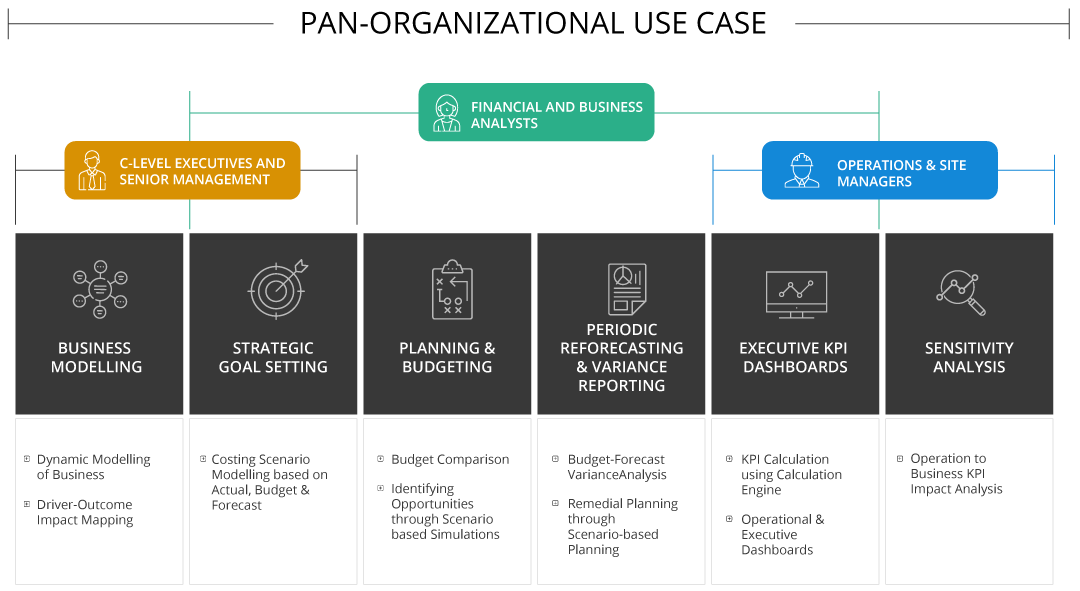 VDT - Simulation of value drivers for reporting, budgeting and more