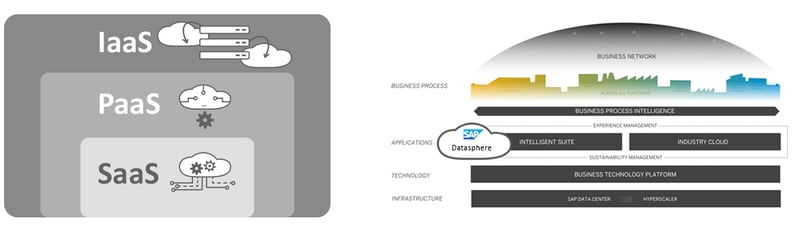 Übersicht_SAP Data Warehouse_1_Datasphere