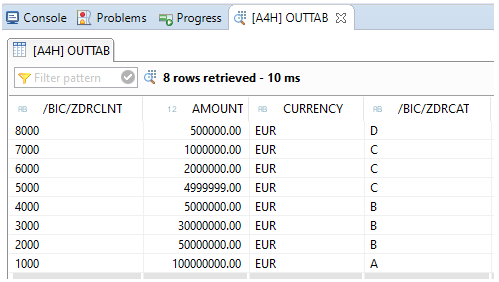 Output table