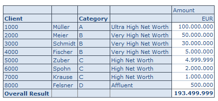 Query  result