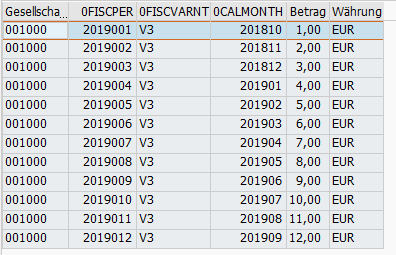 Ergebnis Transformationroutine