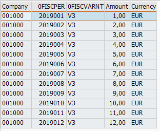 Source data