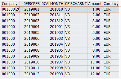 Calendar months are derived correctly