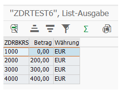 List Ausgabe Infocube