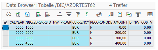Aktive Tabelle