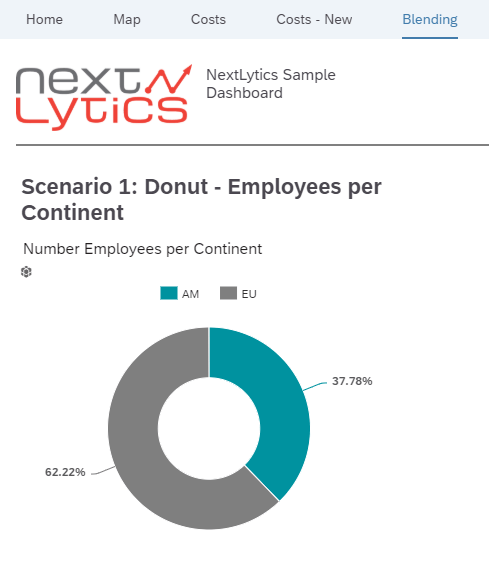 SAC Story Local BlendingLocal Data Pie Chart