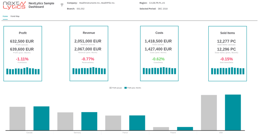 SAP Analytics Cloud Analytics Designer Home