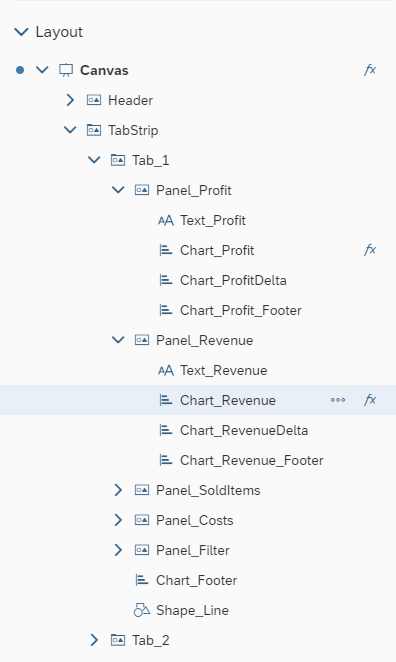 SAP Analytics Cloud Analytics Designer KPI-Panel Struktur