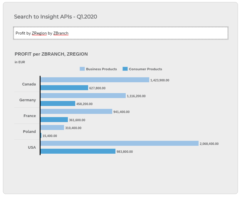 SAP Analytics Cloud Search-to-Insight