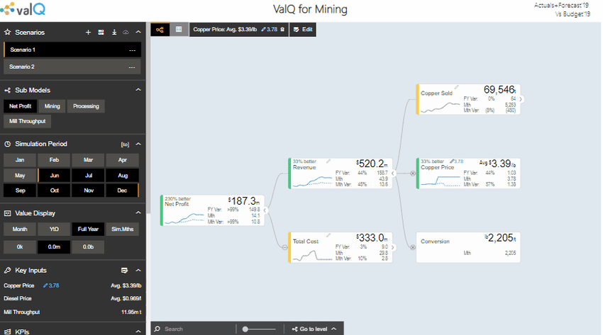 ValQ export szenarien