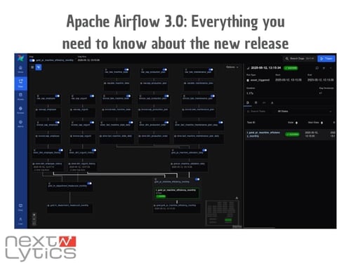 Apache Airflow 3.0: Everything you need to know about the new release