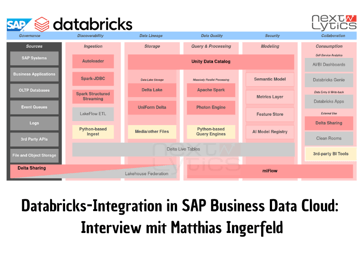 Databricks-Integration in SAP Business Data Cloud: Interview mit M. Ingerfeld