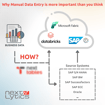 Warum manuelle Dateneingabe in SAP Datasphere & Databricks wichtig ist