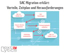 SAP Analytics Cloud Migration: Vorteile, Zeitplan & Herausforderungen