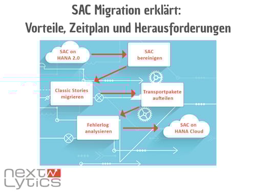 SAP Analytics Cloud Migration: Vorteile, Zeitplan & Herausforderungen