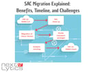 SAP Analytics Cloud Migration: Benefits, Timeline & Challenges