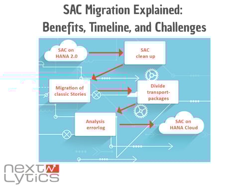 SAP Analytics Cloud Migration: Benefits, Timeline & Challenges
