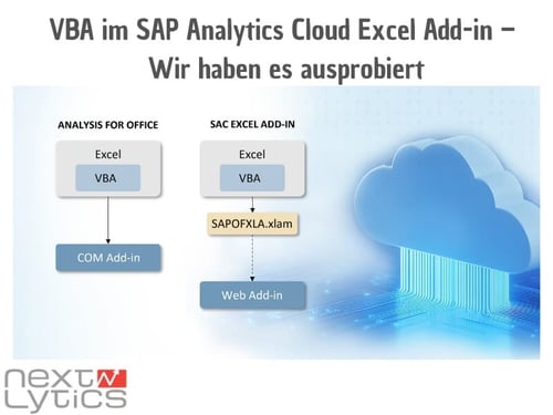 VBA im SAP Analytics Cloud Excel Add-in – Wir haben es ausprobiert