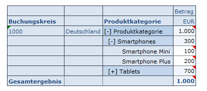 003-afo-kommentare-kreuztabelle_ integrierte Kommentarfunktion 