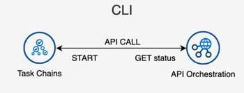 SAP Datasphere Command Line Interface as a project accelerator