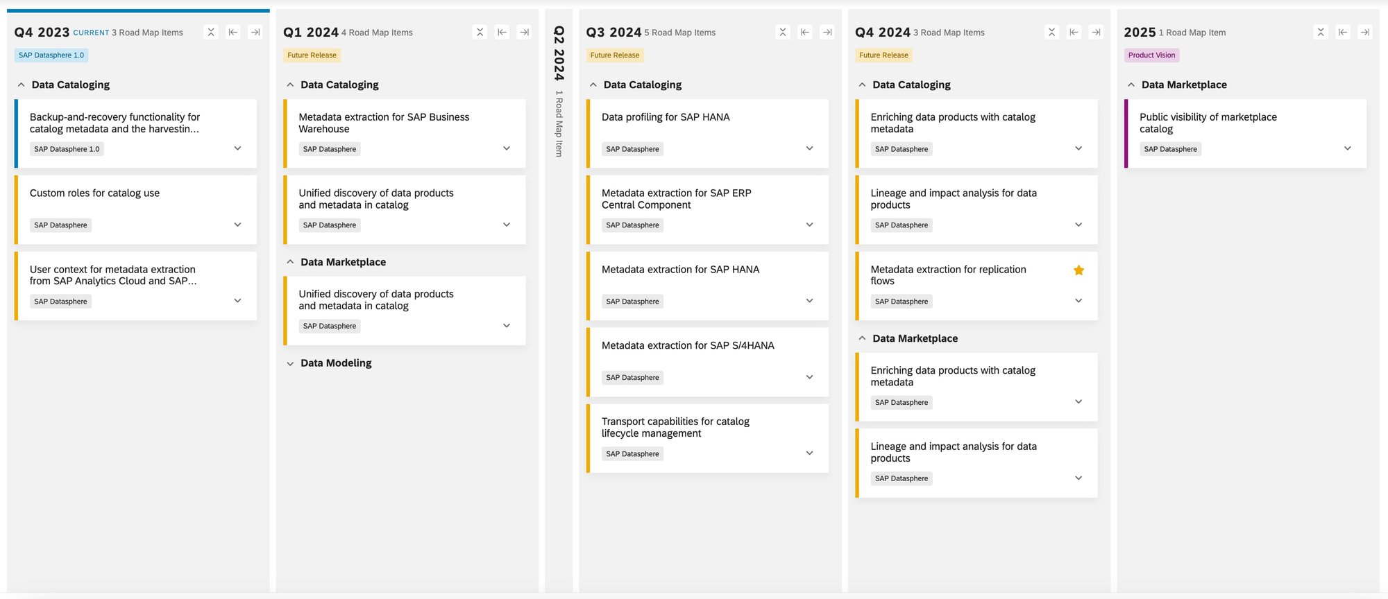 SAP Datasphere catalog simply explained
